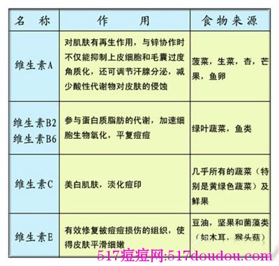 祛痘最有效的方法，绝对给力！