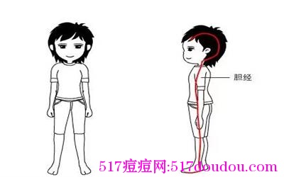 太阳穴长痘怎么办？