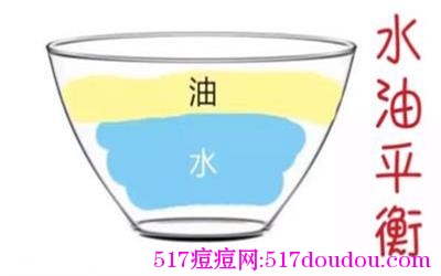 如何去除闭合性粉刺，去除闭合性粉刺小妙招