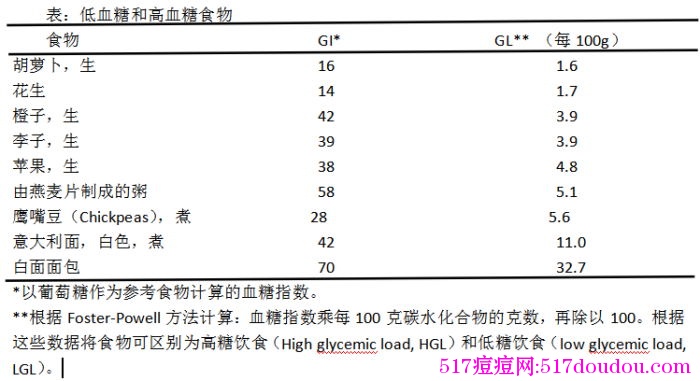 痘痘与饮食有关吗？想去逗必须看这个