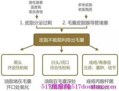 彻底防止长痘可行吗?防止长痘必须有的放矢