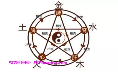 三角区长痘痘是什么原因？