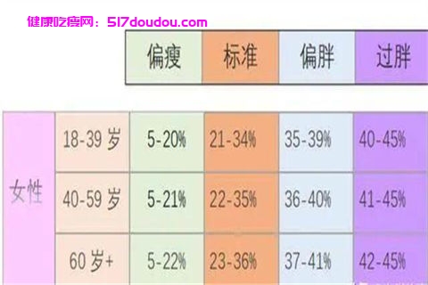 吃碳水化合物会发胖吗