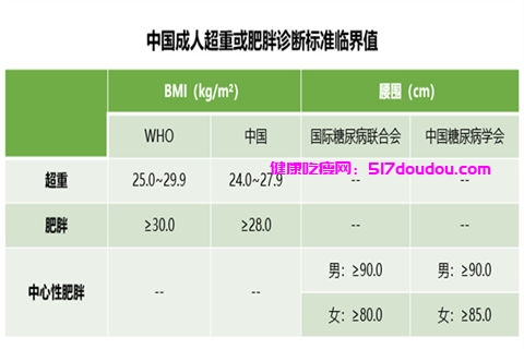 不节食不运动减肥20斤的方法